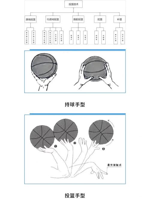 如何通过反馈分析提升篮球战术意识_1